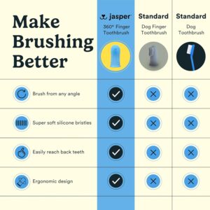 make brushing easier, jasper checks off all the spots
