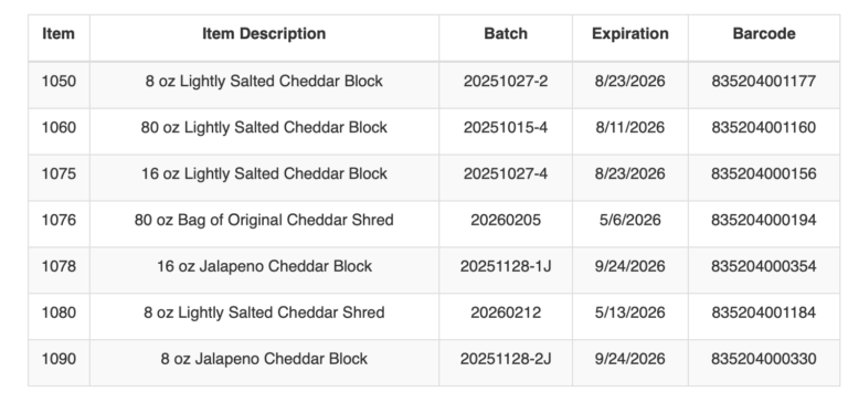 RAW FARM LLC recalls raw cheeses “under protest” – eFoodAlert